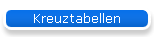 Kreuztabellen