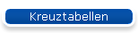 Kreuztabellen