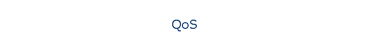 QoS